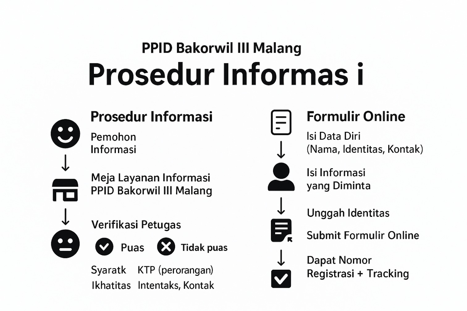 Prosedur Informasi